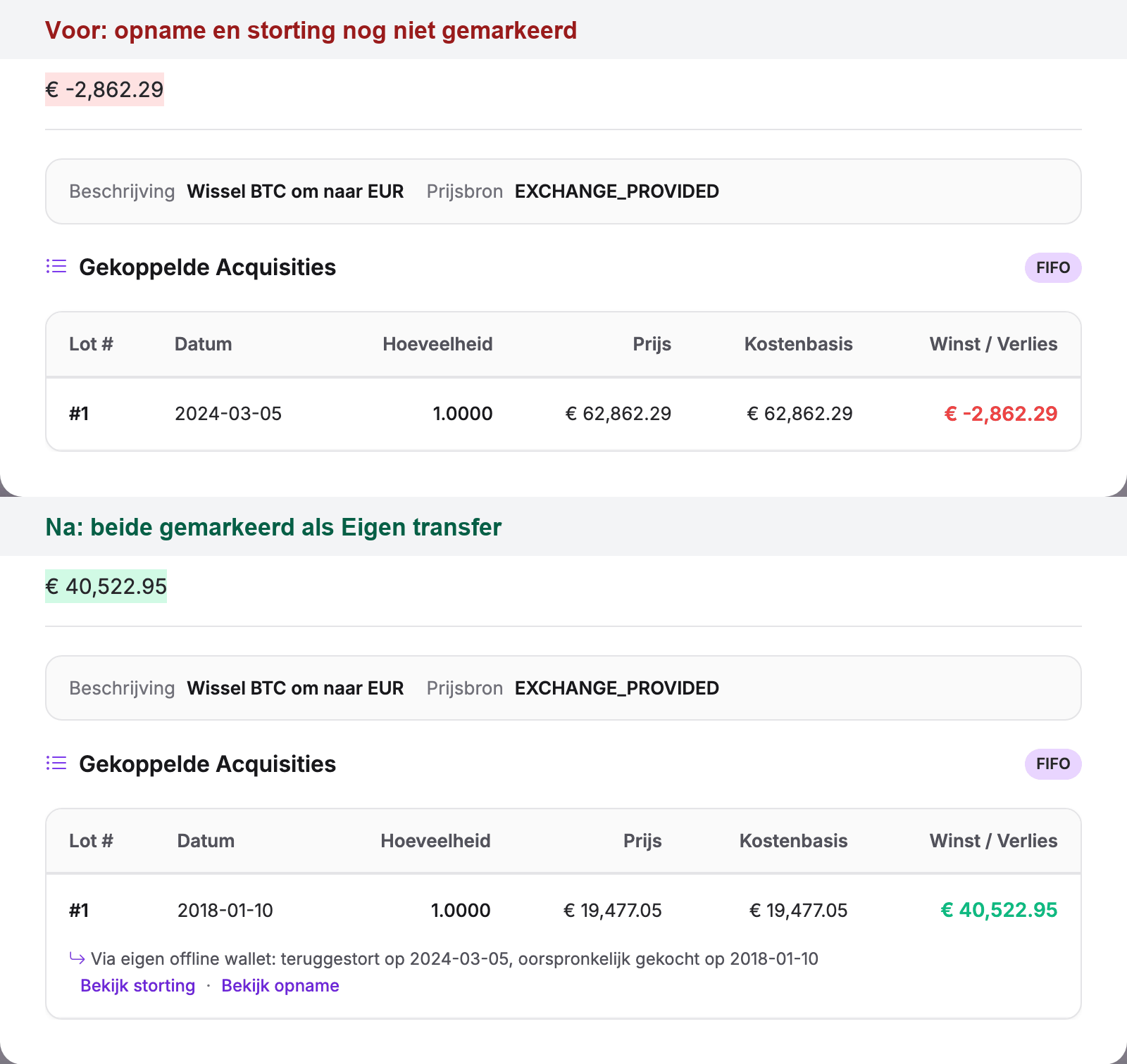La même vente deux fois : d'abord avec la date du dépôt et la valeur de marché comme valeur d'acquisition et une perte, puis avec la date d'achat et le prix d'achat d'origine et une plus-value