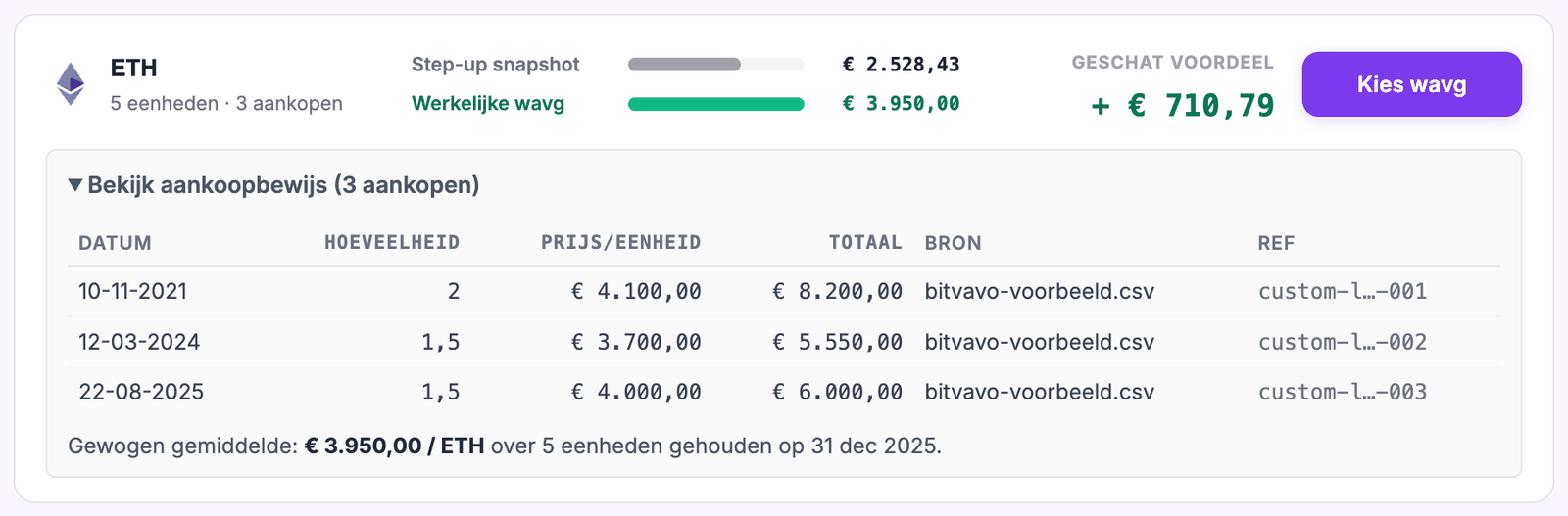 Preuve d'achat pour l'ETH dans Cryptotax : trois achats avec date, quantité, prix unitaire, total et fichier source, pour une moyenne pondérée de 3.950 euros