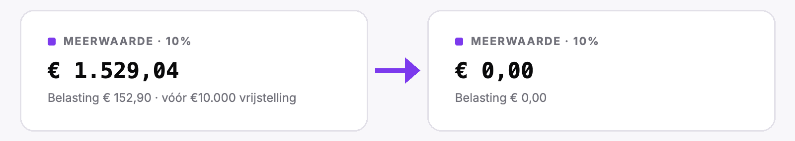 Plus-value 2026 sur le tableau de bord Cryptotax avant et après le choix pour le BTC : de 1.529,04 euros à 0 euro