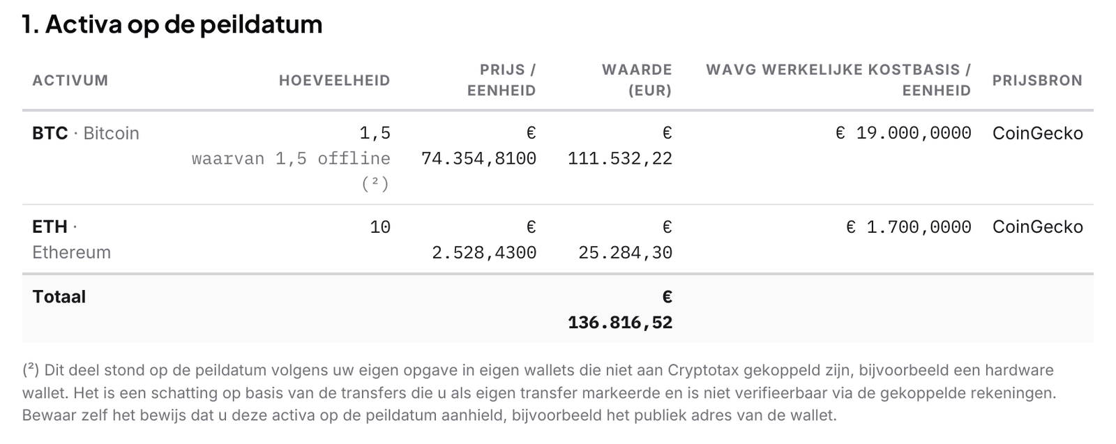 Fotomoment-certificaat met de rij BTC 1,5 waarvan 1,5 offline en de voetnoot over eigen wallets die niet aan Cryptotax gekoppeld zijn