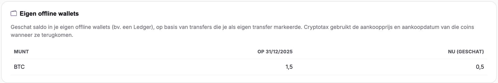 Kaart Eigen offline wallets op het dashboard van belastingjaar 2025 met 1,5 BTC in de kolom Op 31/12/2025 en 0,5 BTC in de kolom Nu (geschat)